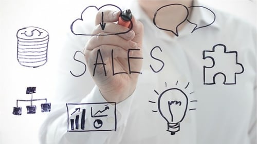 Business Strategy Scheme